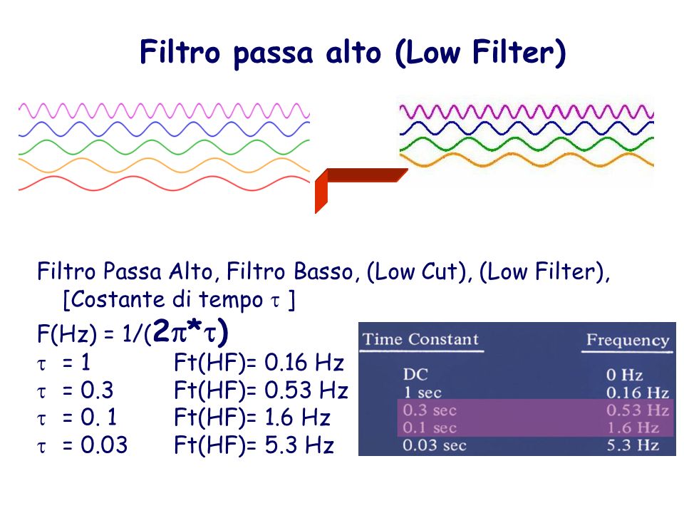 Filtro passa alto (Low Filter)