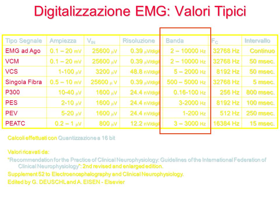 Digitalizzazione EMG: Valori Tipici