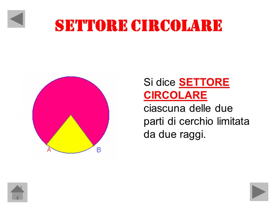 SETTORE CIRCOLARE Si dice SETTORE CIRCOLARE ciascuna delle due parti di cerchio limitata da due raggi.