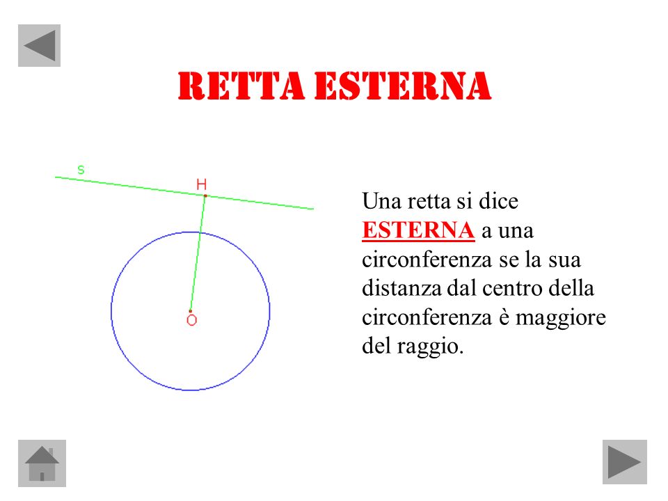 RETTA ESTERNA Una retta si dice ESTERNA a una circonferenza se la sua distanza dal centro della circonferenza è maggiore del raggio.