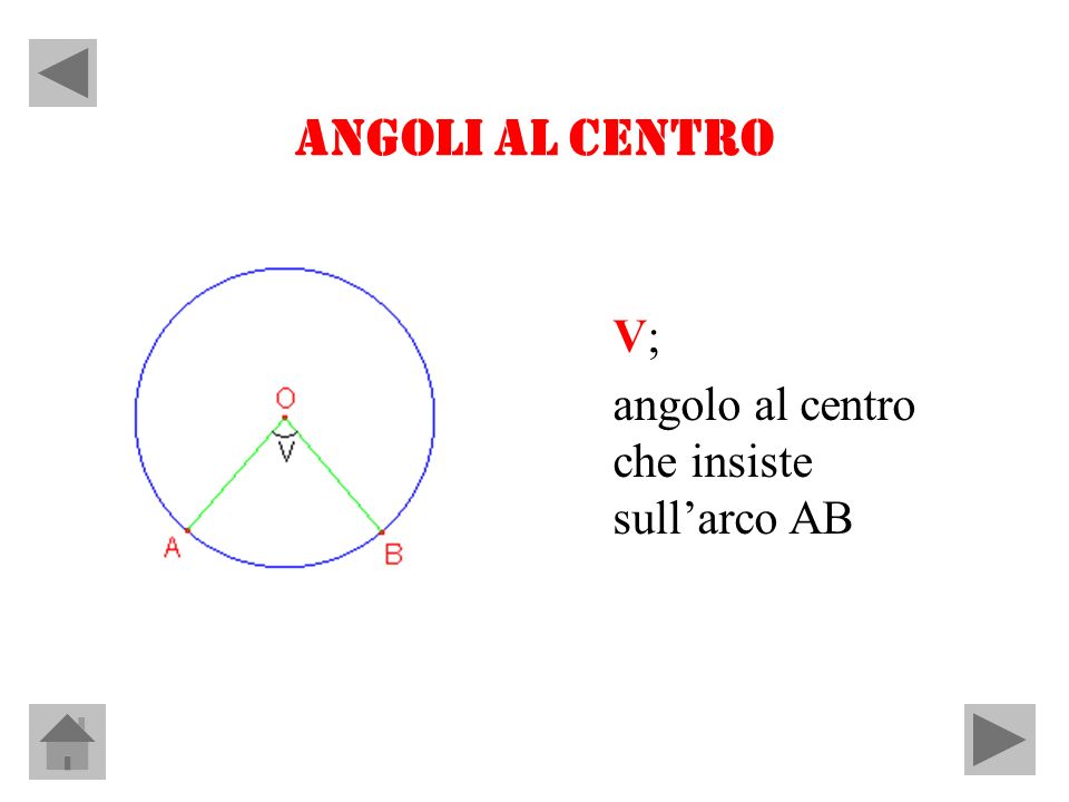 ANGOLI AL CENTRO V; angolo al centro che insiste sull’arco AB