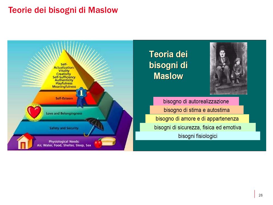 Teorie dei bisogni di Maslow