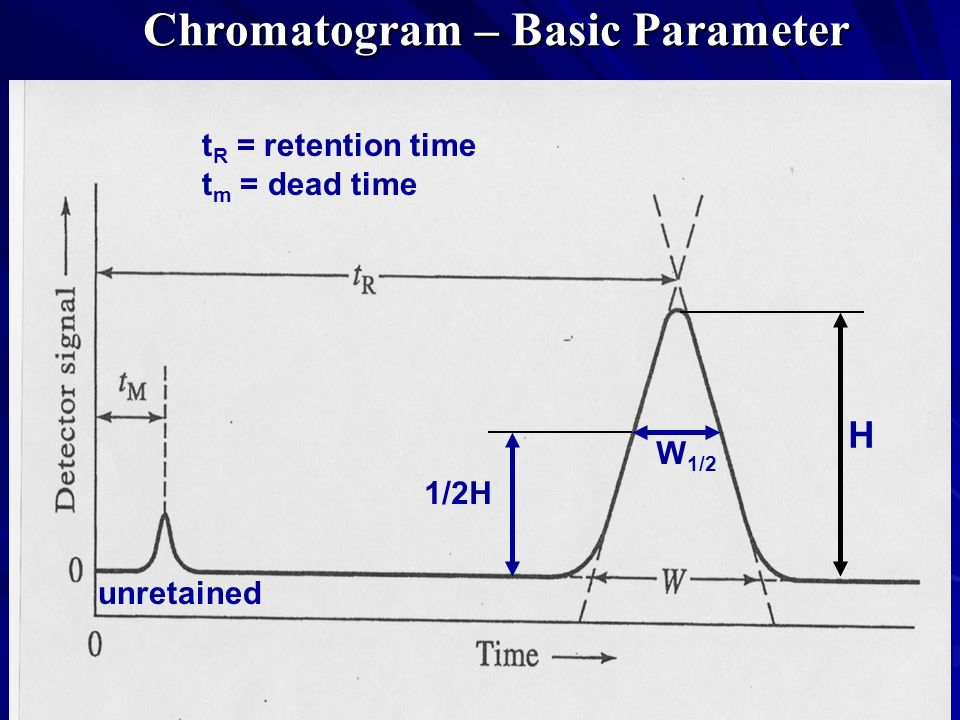 Chromatogram – Basic Parameter