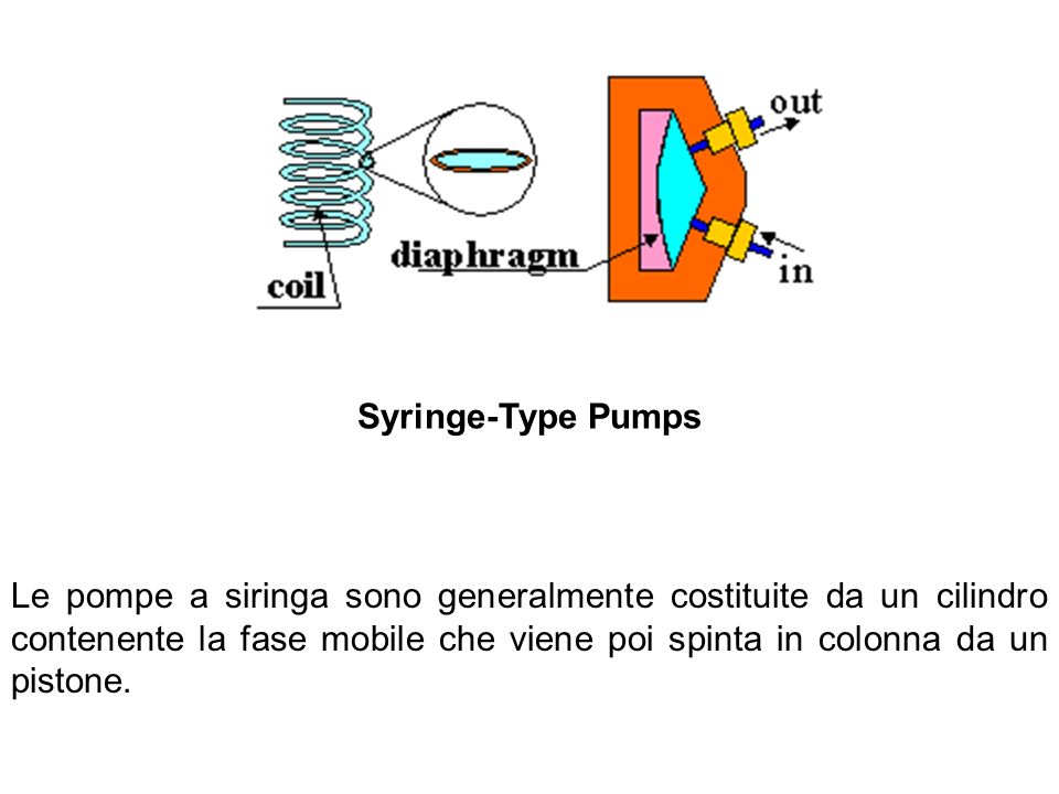 Syringe-Type Pumps