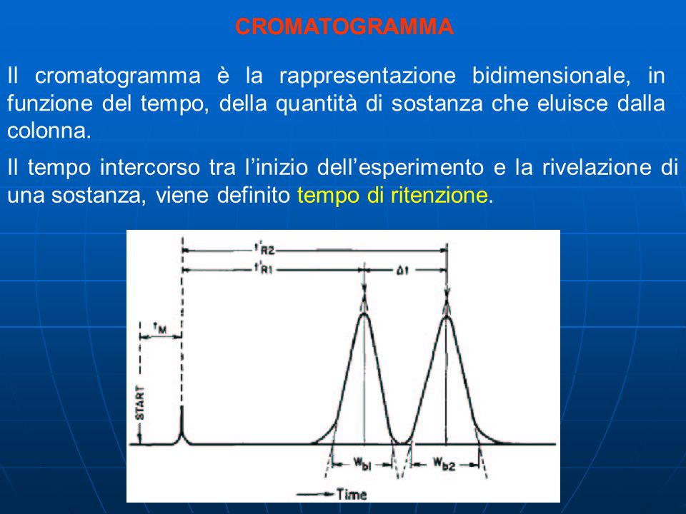 CROMATOGRAMMA Il cromatogramma è la rappresentazione bidimensionale, in funzione del tempo, della quantità di sostanza che eluisce dalla colonna.
