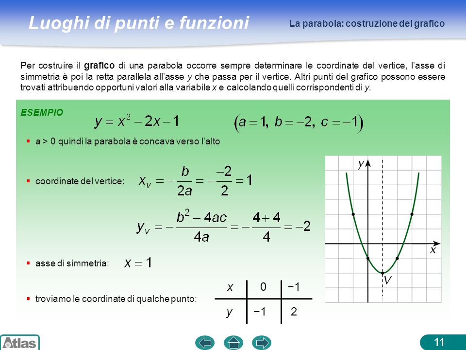 x y −1 2 La parabola: costruzione del grafico