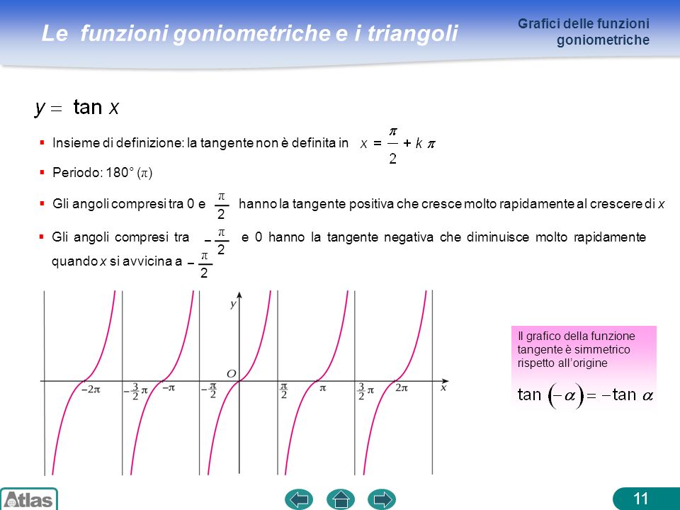 Grafici delle funzioni goniometriche