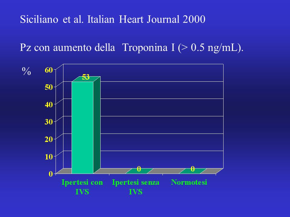 Siciliano et al. Italian Heart Journal 2000