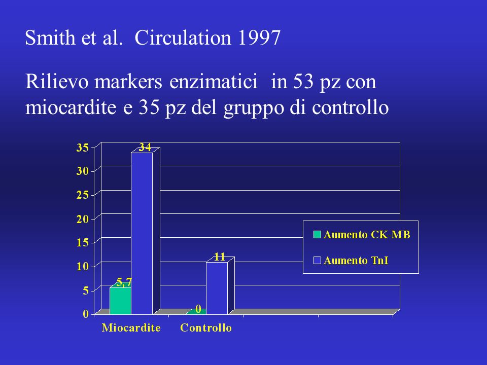 Smith et al. Circulation 1997