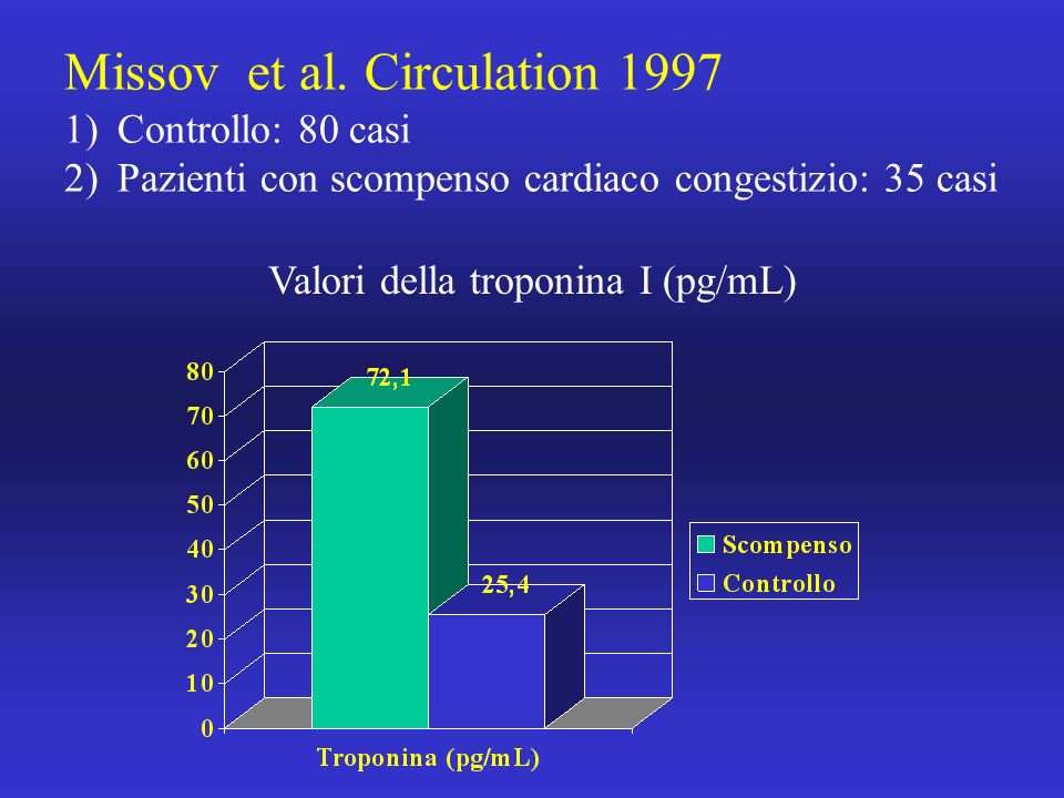 Missov et al. Circulation 1997