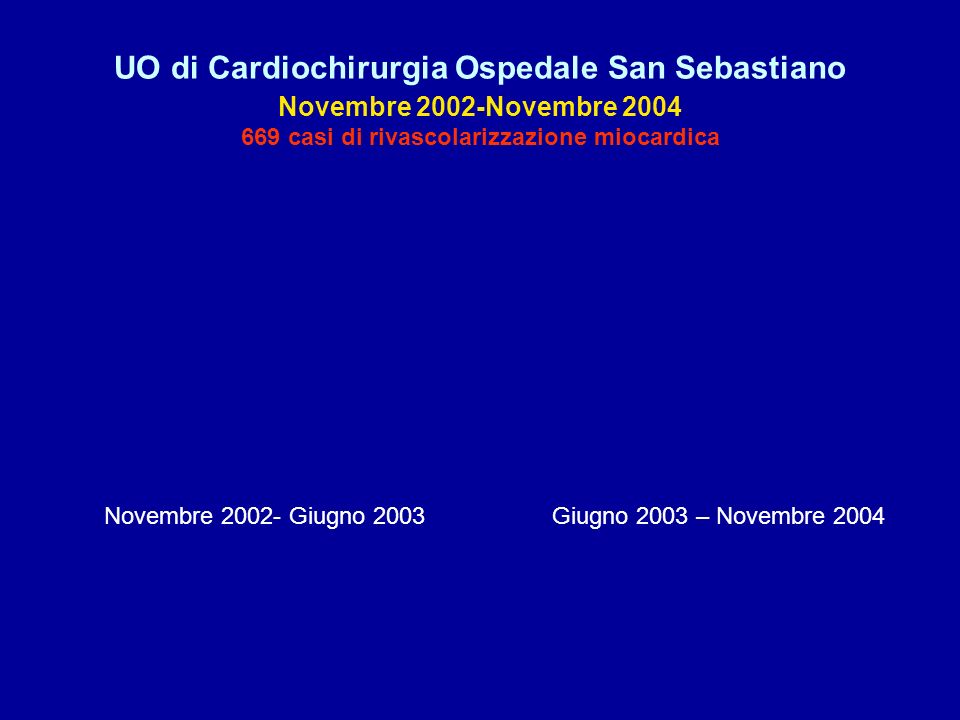 UO di Cardiochirurgia Ospedale San Sebastiano Novembre 2002-Novembre casi di rivascolarizzazione miocardica