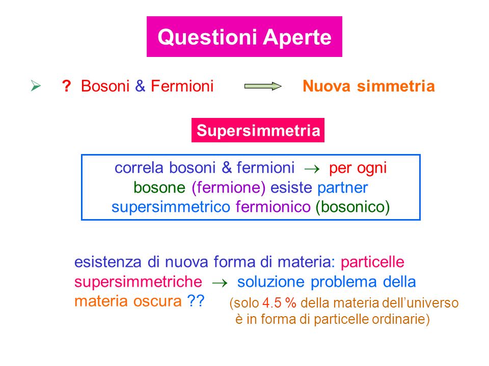 Questioni Aperte Bosoni & Fermioni Nuova simmetria