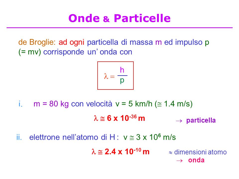 Onde & Particelle de Broglie: ad ogni particella di massa m ed impulso p (= mv) corrisponde un’ onda con.