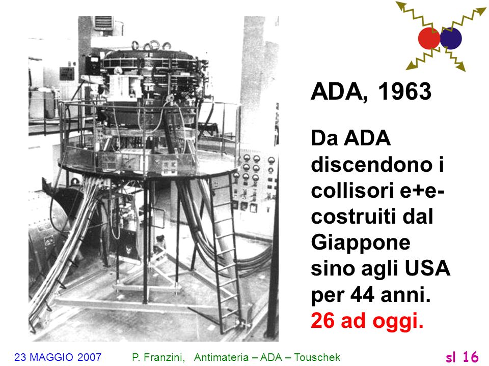 ADA, 1963 Da ADA discendono i collisori e+e-