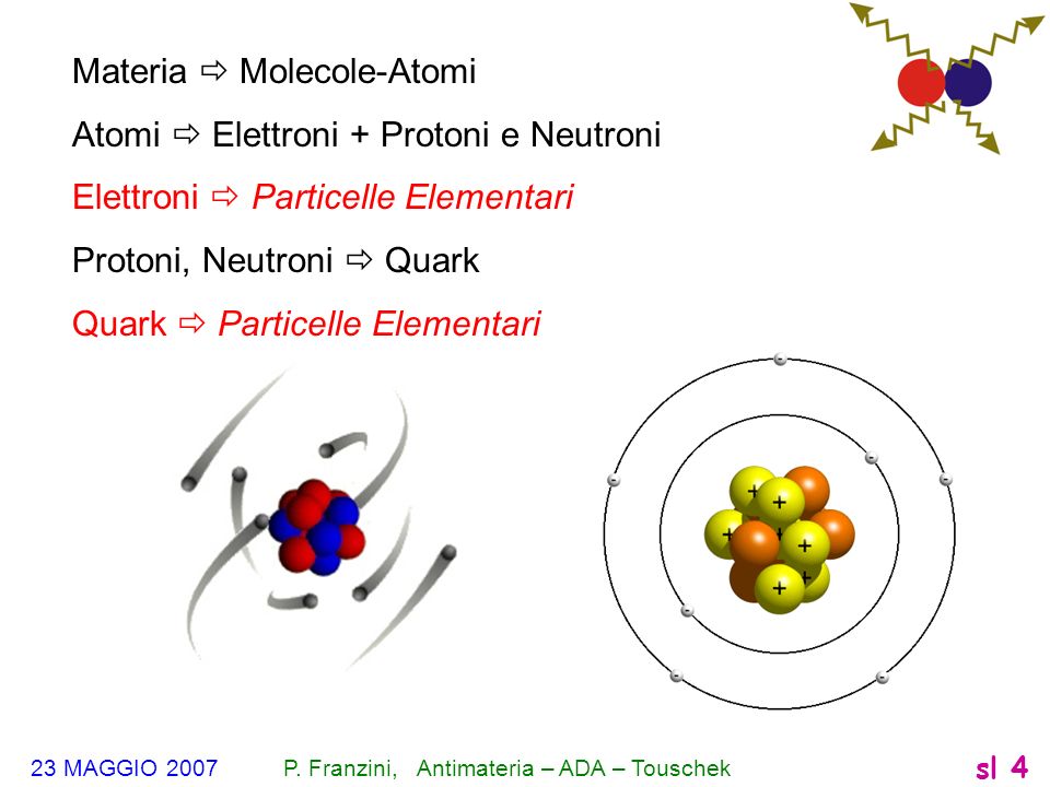 Materia  Molecole-Atomi Atomi  Elettroni + Protoni e Neutroni