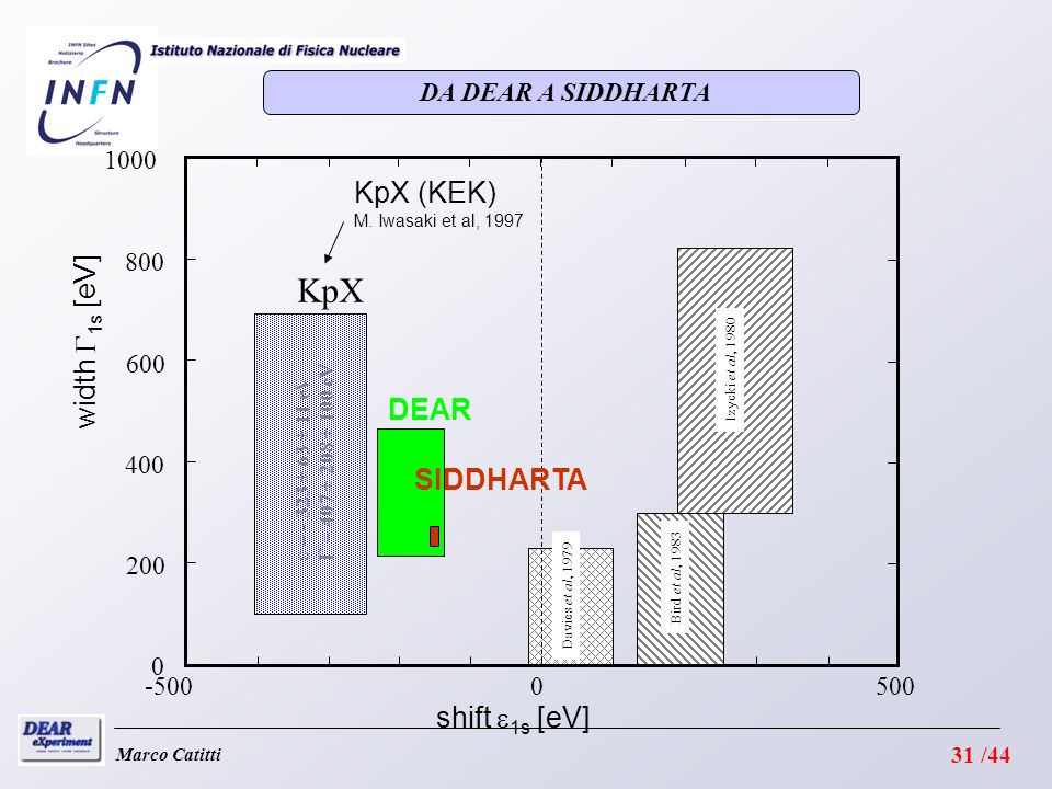 KpX KpX (KEK) width G1s [eV] DEAR SIDDHARTA shift e1s [eV]