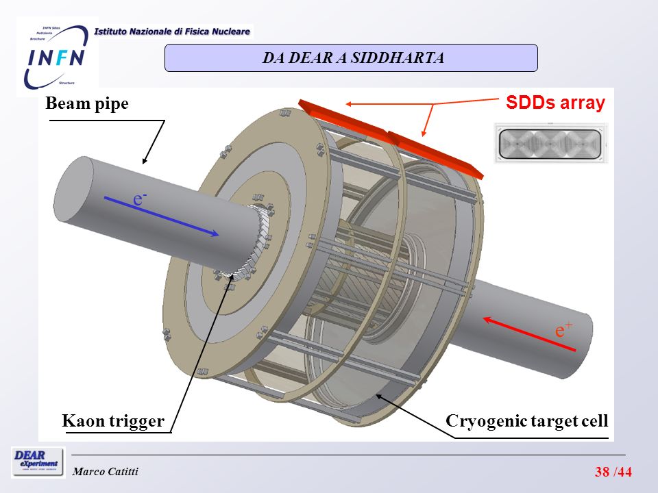 e- e+ Beam pipe SDDs array Kaon trigger Cryogenic target cell
