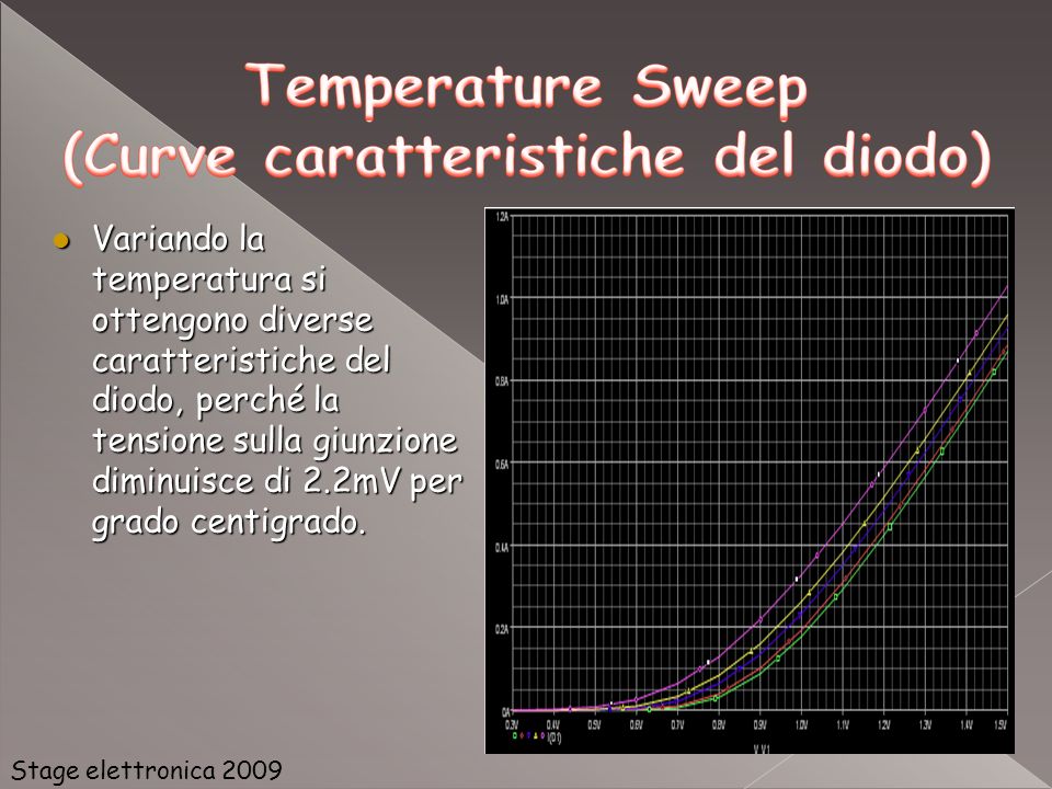 Variando la temperatura si ottengono diverse caratteristiche del diodo, perché la tensione sulla giunzione diminuisce di 2.2mV per grado centigrado.