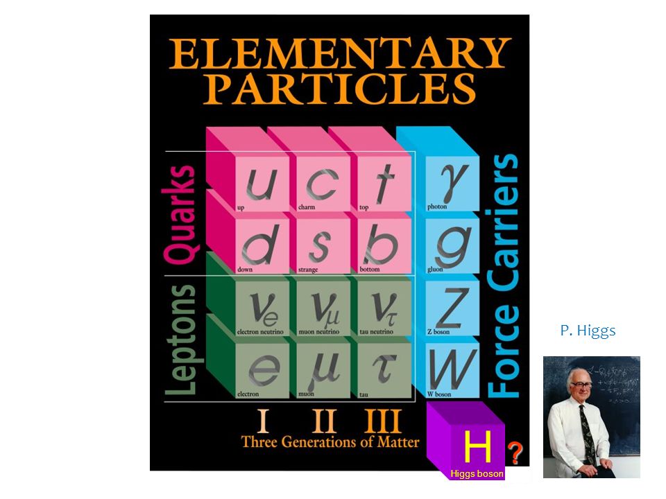 P. Higgs H Higgs boson