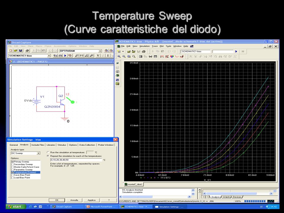 Temperature Sweep (Curve caratteristiche del diodo)