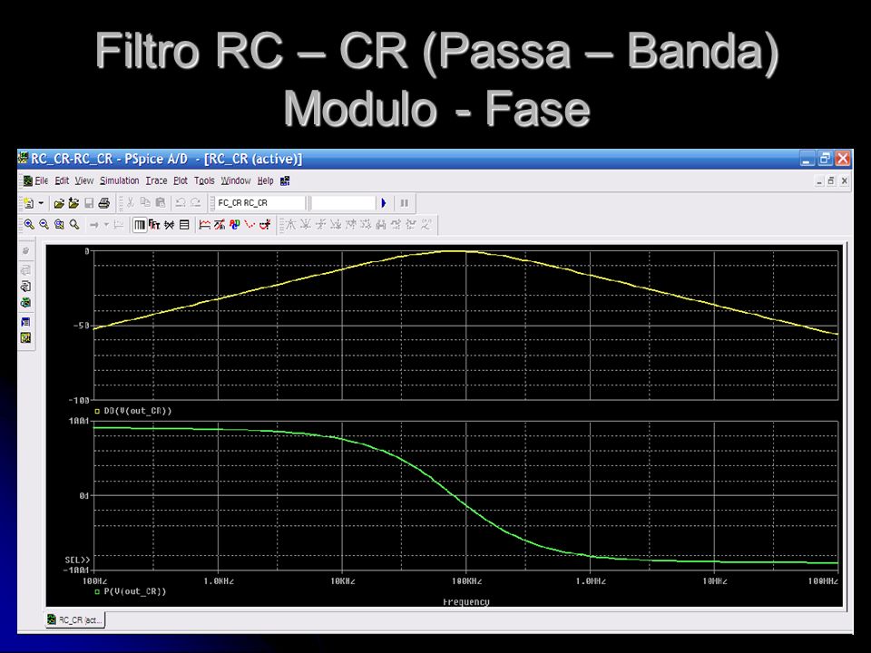 Filtro RC – CR (Passa – Banda) Modulo - Fase
