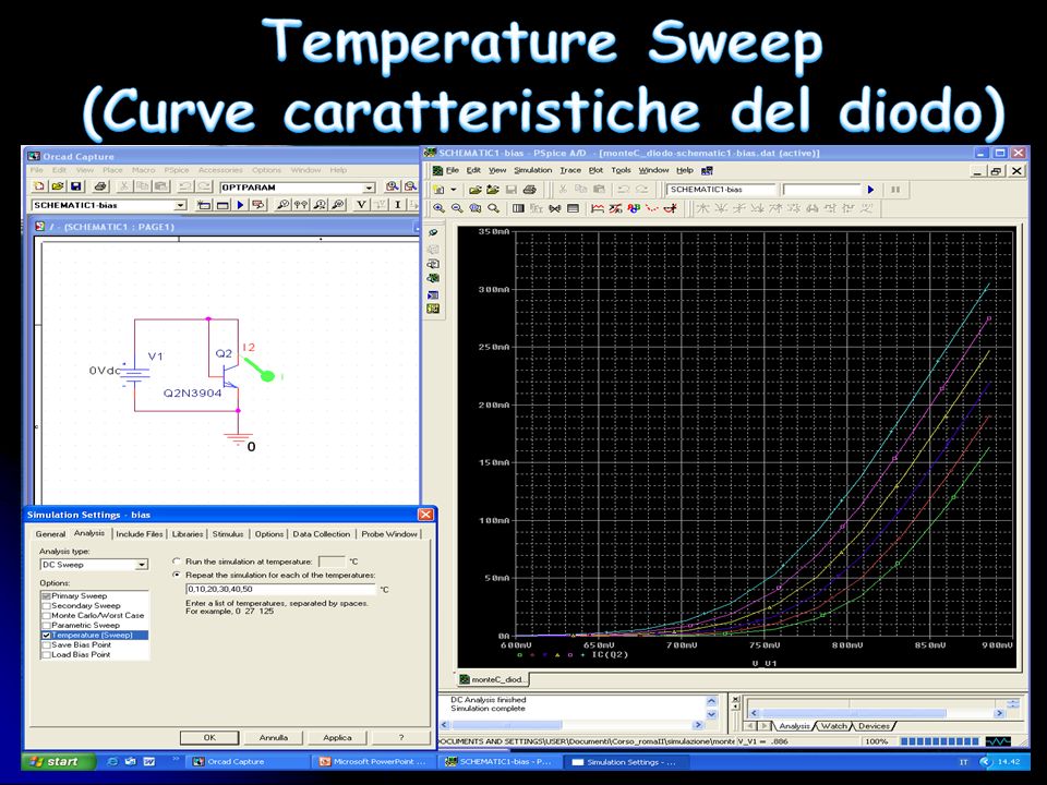 Temperature Sweep (Curve caratteristiche del diodo)
