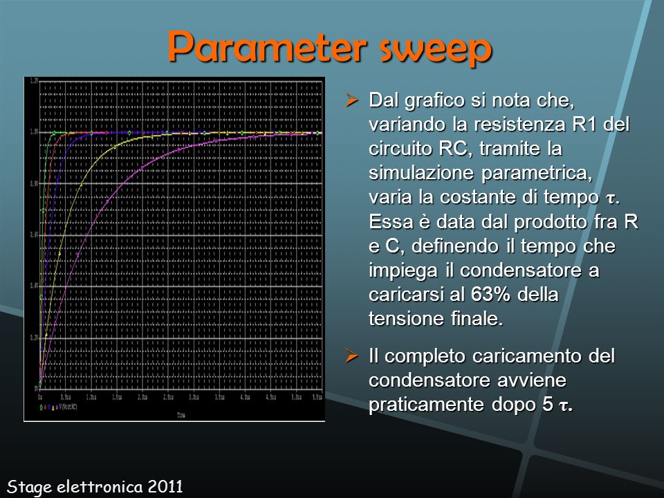 Parameter sweep