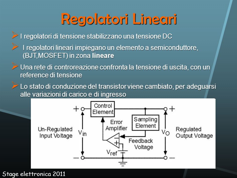 Regolatori Lineari I regolatori di tensione stabilizzano una tensione DC.