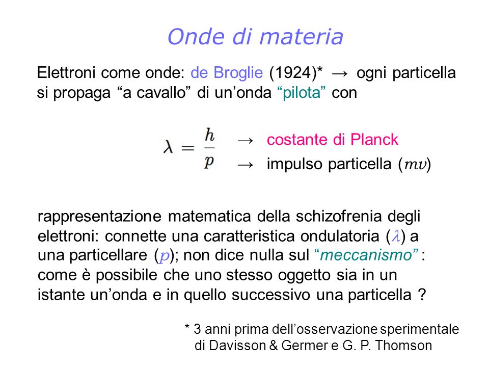 Onde di materia Elettroni come onde: de Broglie (1924)* → ogni particella si propaga a cavallo di un’onda pilota con.