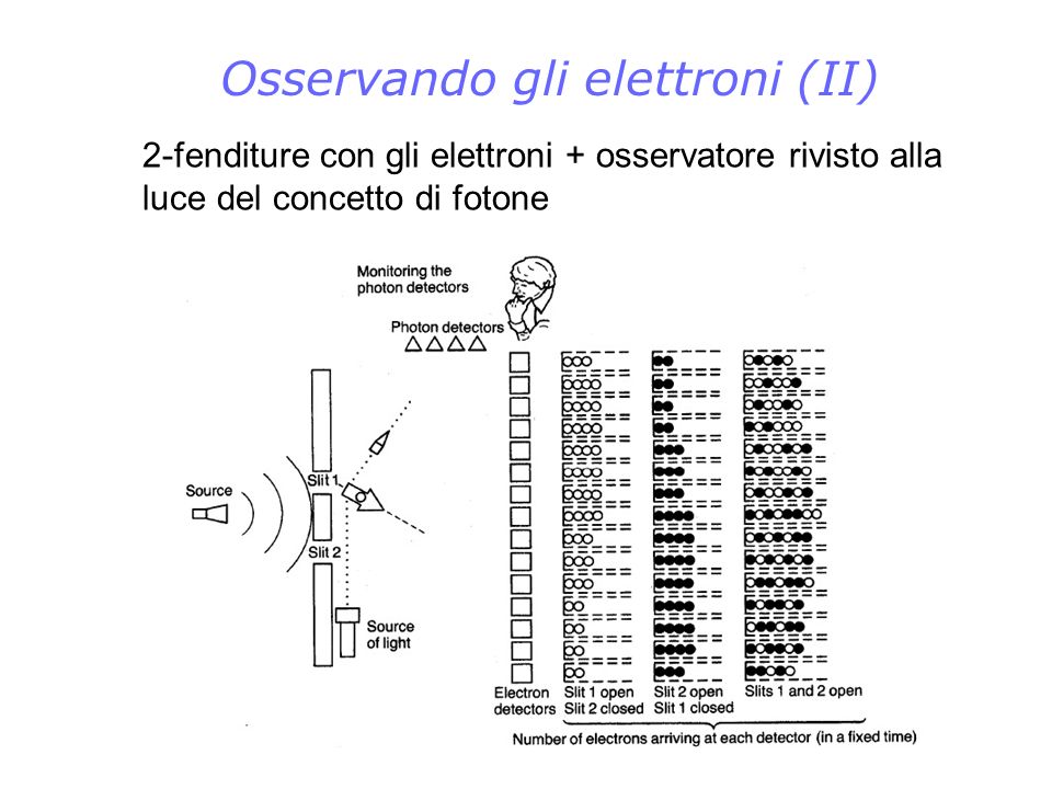 Osservando gli elettroni (II)