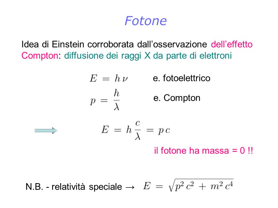 Fotone Idea di Einstein corroborata dall’osservazione dell’effetto Compton: diffusione dei raggi X da parte di elettroni.