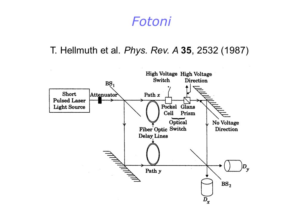 Fotoni T. Hellmuth et al. Phys. Rev. A 35, 2532 (1987)