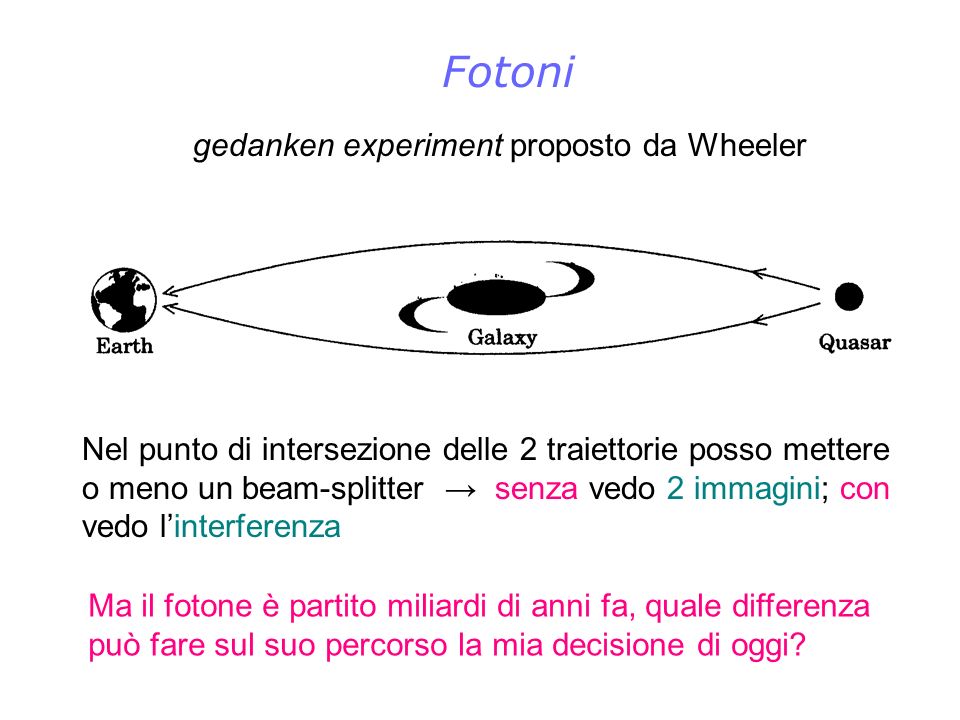 Fotoni gedanken experiment proposto da Wheeler