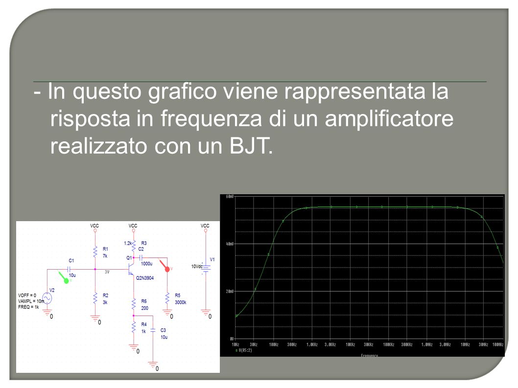 - In questo grafico viene rappresentata la risposta in frequenza di un amplificatore realizzato con un BJT.