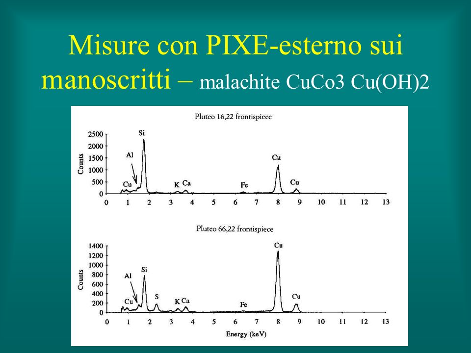 Misure con PIXE-esterno sui manoscritti – malachite CuCo3 Cu(OH)2