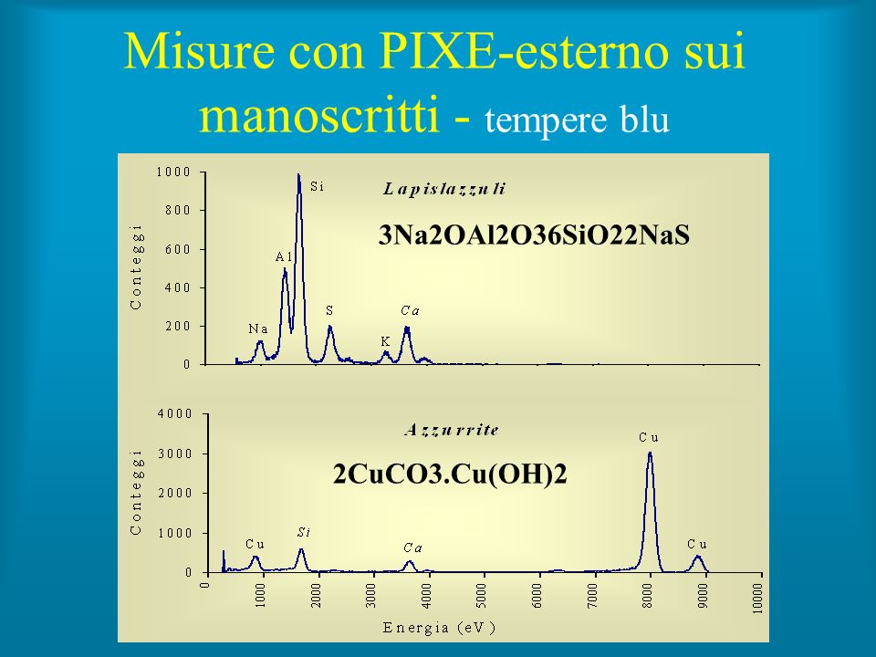 Misure con PIXE-esterno sui manoscritti - tempere blu