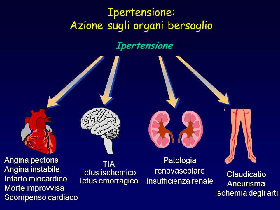 Ipertensione: Azione sugli organi bersaglio