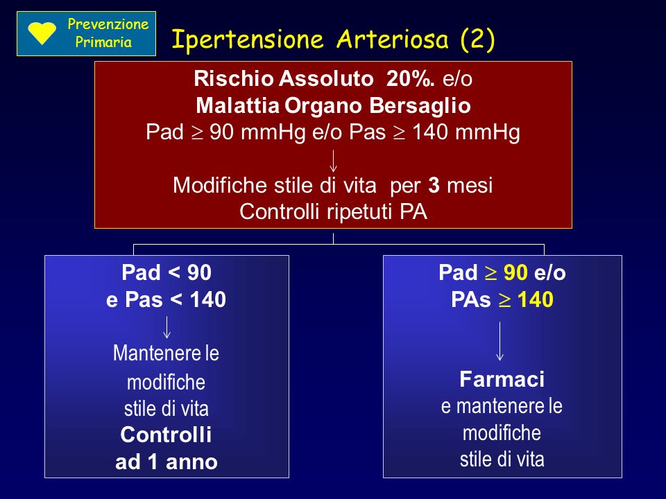 Ipertensione Arteriosa (2)