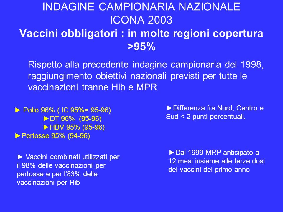 INDAGINE CAMPIONARIA NAZIONALE ICONA 2003 Vaccini obbligatori : in molte regioni copertura >95%