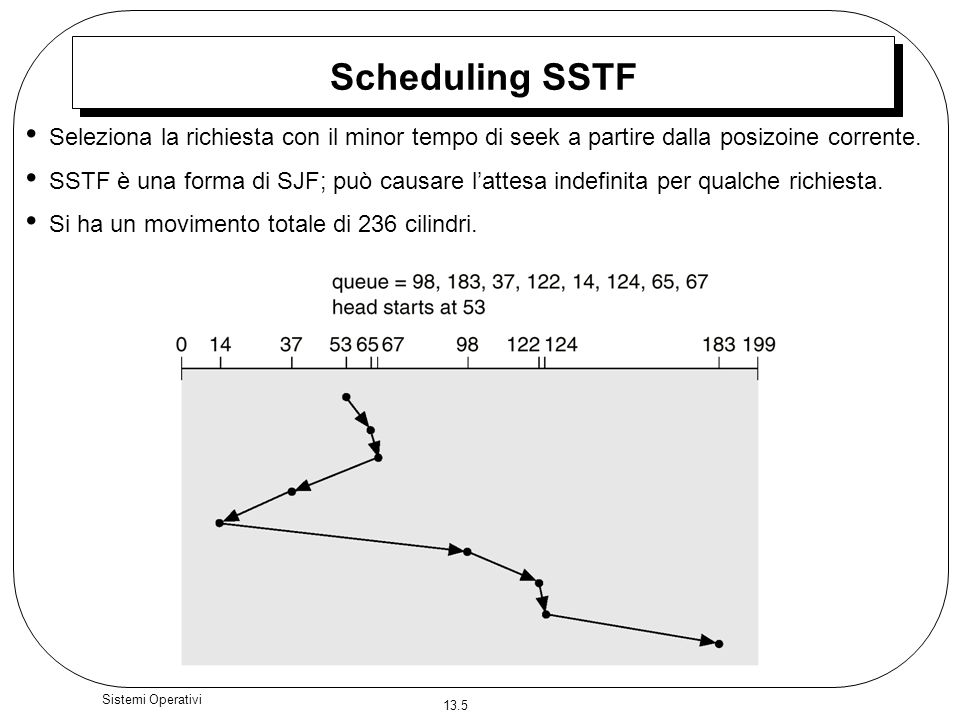Scheduling SSTF Seleziona la richiesta con il minor tempo di seek a partire dalla posizoine corrente.