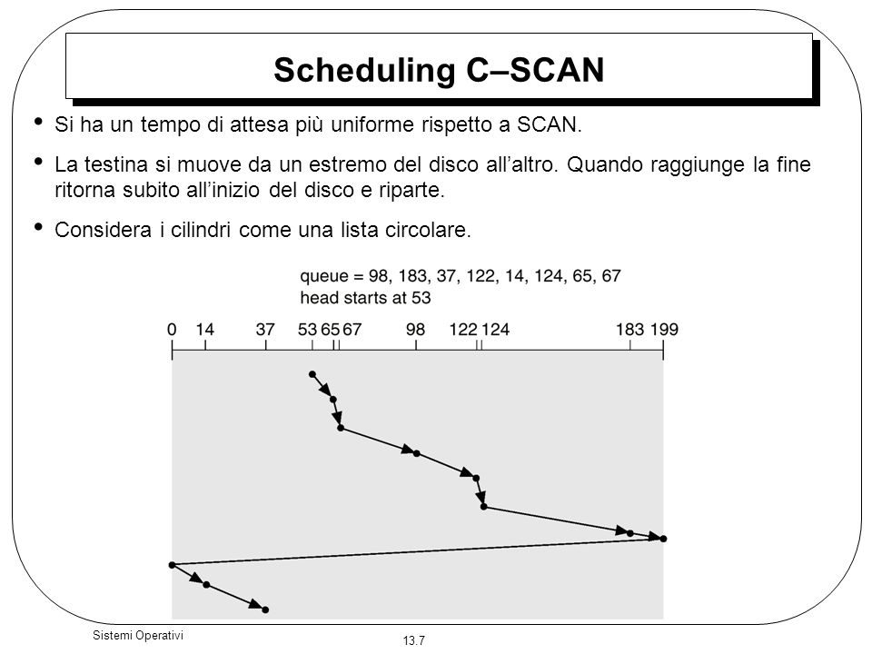 Scheduling C–SCAN Si ha un tempo di attesa più uniforme rispetto a SCAN.