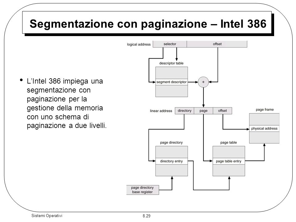 Segmentazione con paginazione – Intel 386