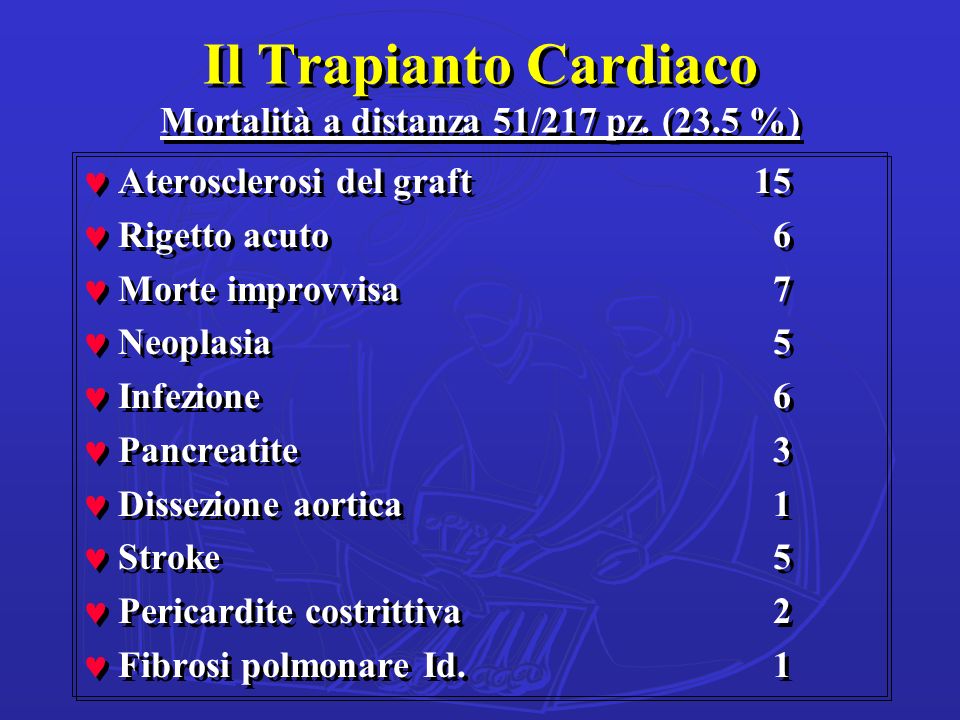 Il Trapianto Cardiaco Mortalità a distanza 51/217 pz. (23.5 %)