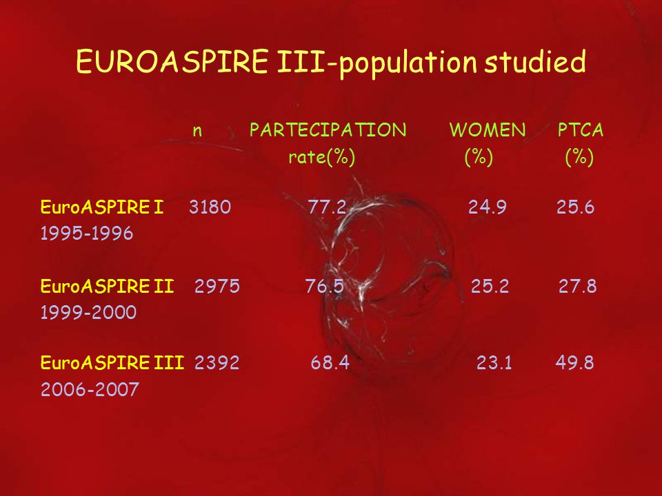 EUROASPIRE III-population studied