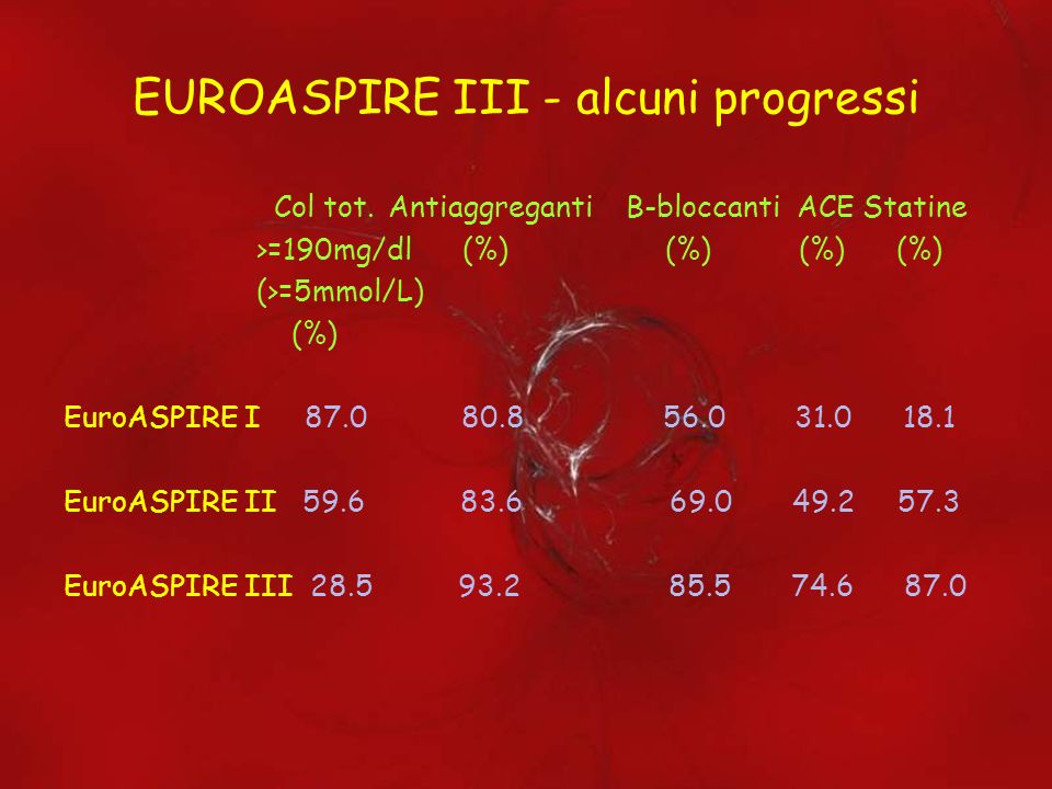 EUROASPIRE III - alcuni progressi