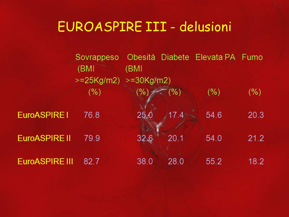 EUROASPIRE III - delusioni