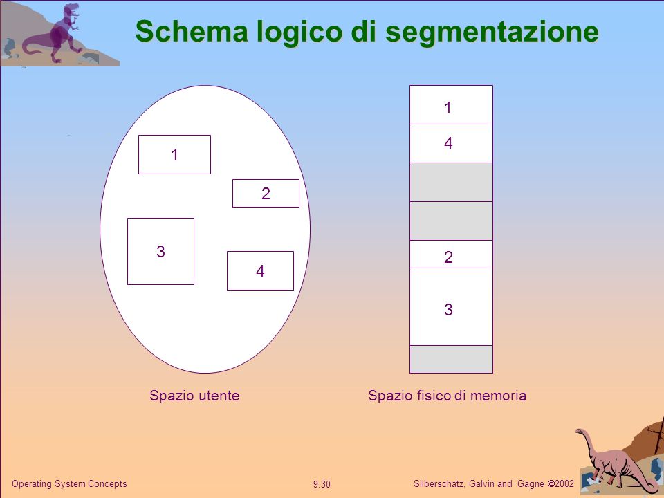 Schema logico di segmentazione