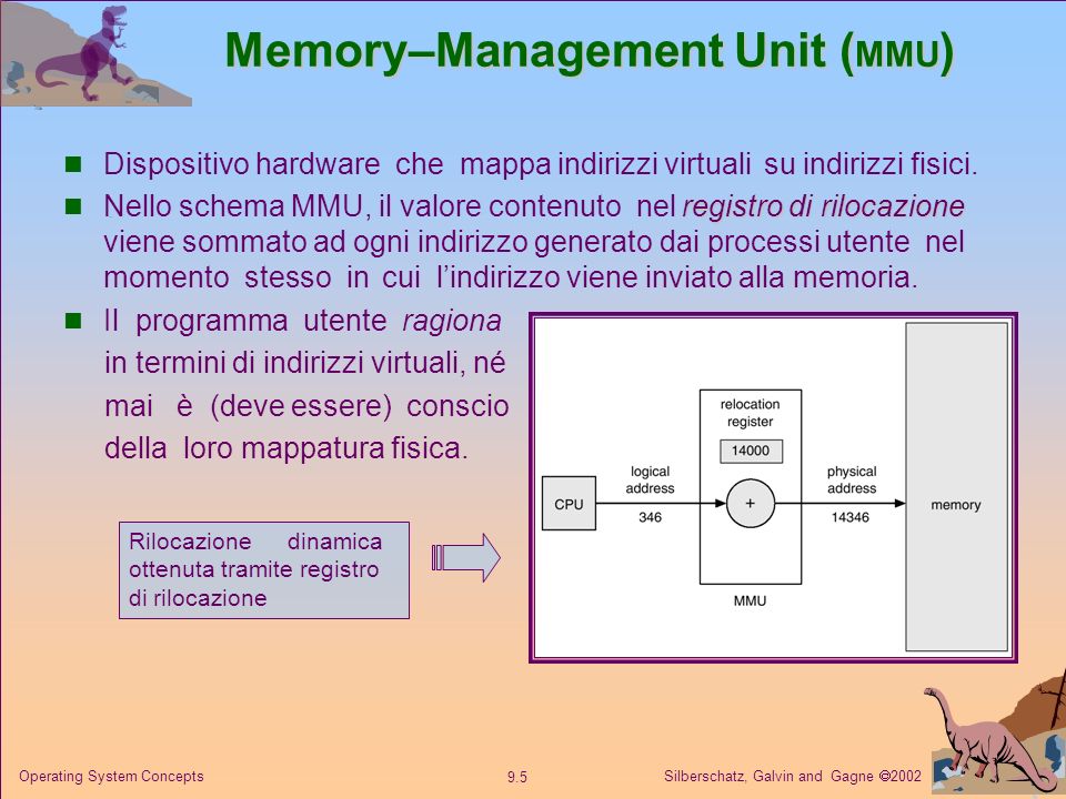 Memory–Management Unit (MMU)