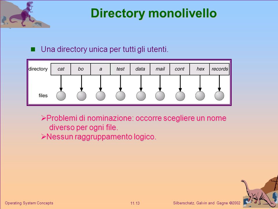 Directory monolivello