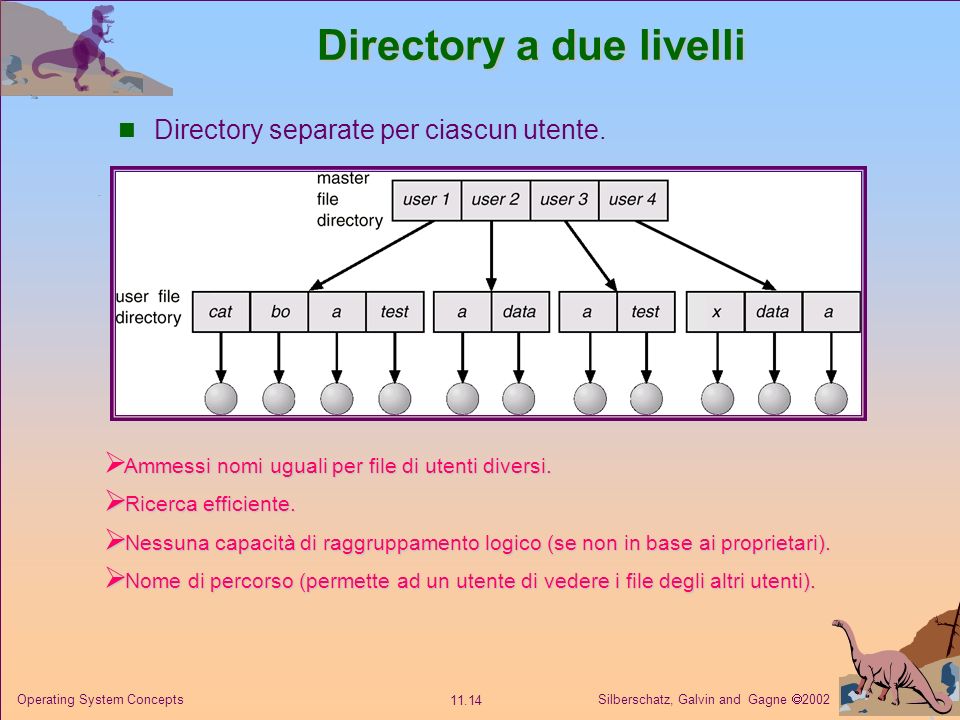 Directory a due livelli